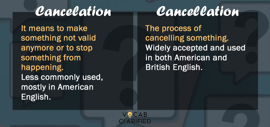 Cancelation vs. Cancellation