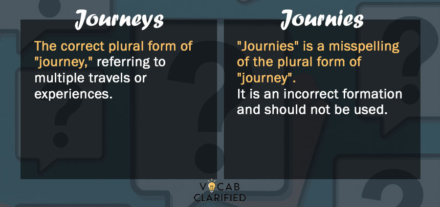 Journeys vs. Journies